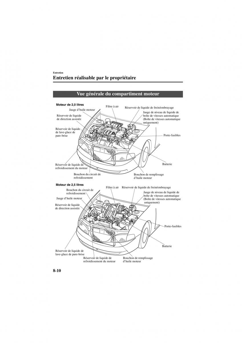 Mazda 626 V 5 manuel du proprietaire / page 202