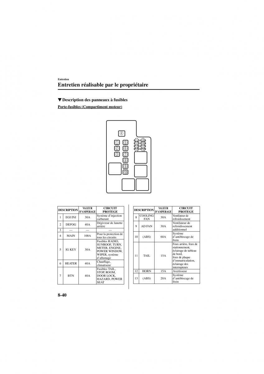 Mazda 626 V 5 manuel du proprietaire / page 232