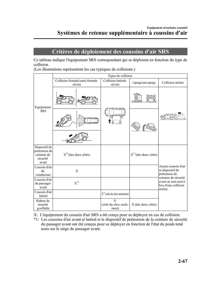 Mazda CX 7 manuel du proprietaire / page 80