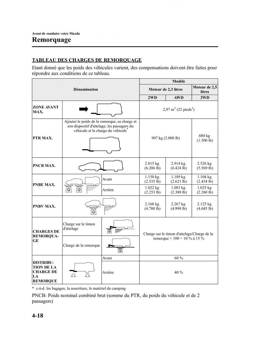 Mazda CX 7 manuel du proprietaire / page 171