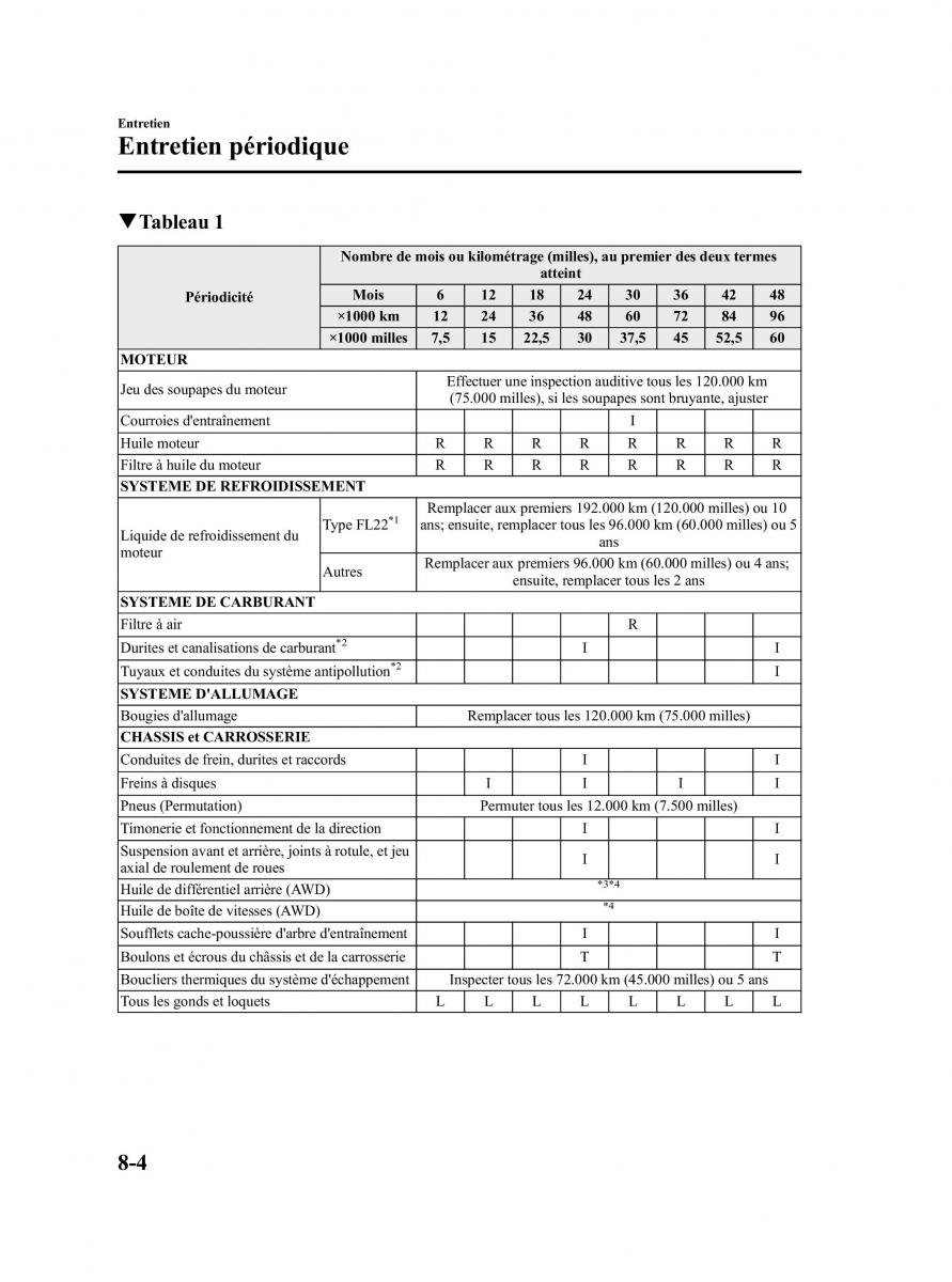 Mazda CX 7 manuel du proprietaire / page 439