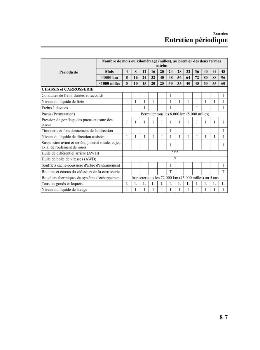 Mazda CX 7 manuel du proprietaire / page 442