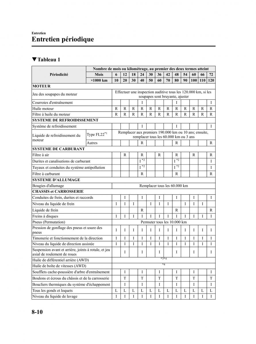 Mazda CX 7 manuel du proprietaire / page 445