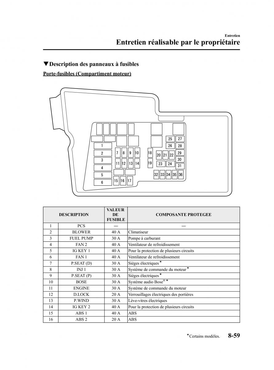 Mazda CX 7 manuel du proprietaire / page 494