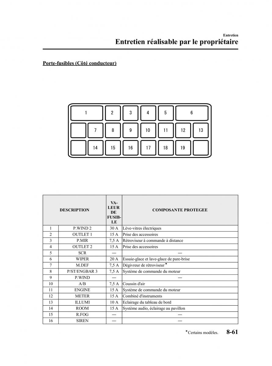 Mazda CX 7 manuel du proprietaire / page 496