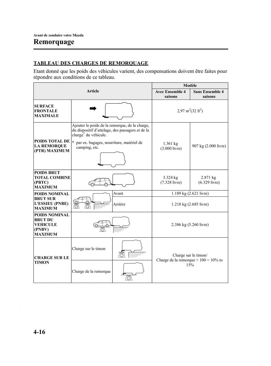 Mazda MPV II 2 LW manuel du proprietaire / page 150