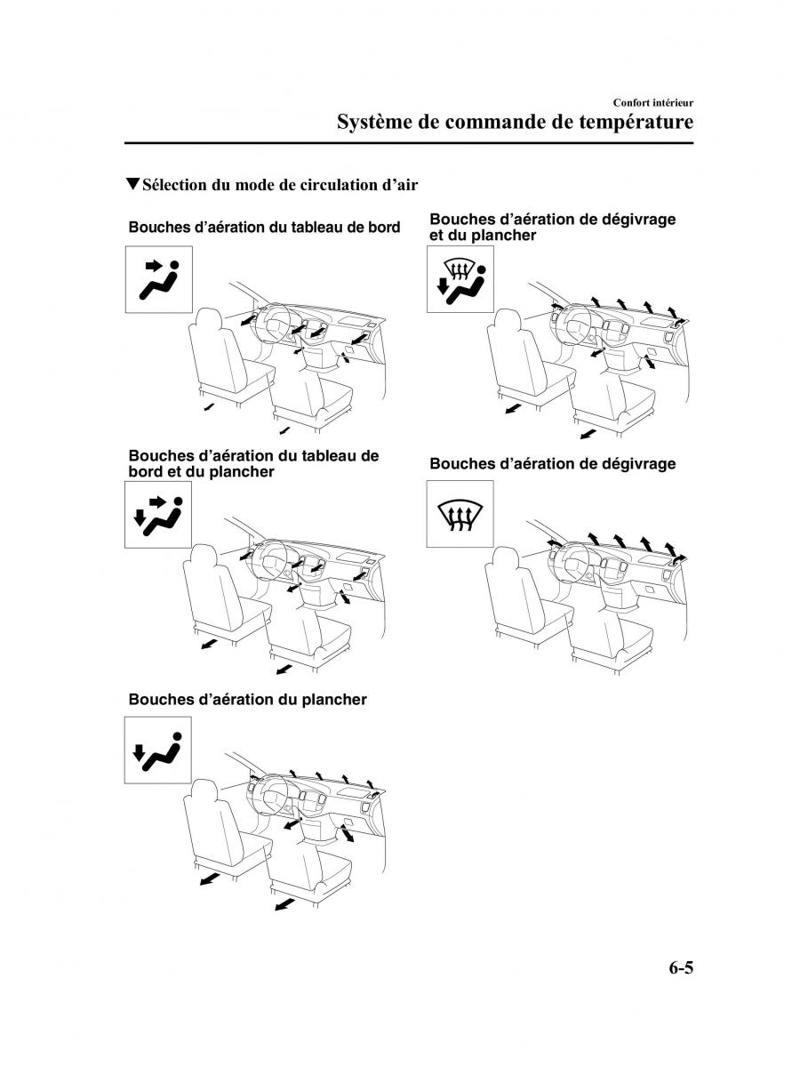 Mazda MPV II 2 LW manuel du proprietaire / page 205