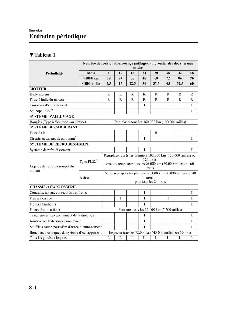 Mazda MPV II 2 LW manuel du proprietaire / page 290