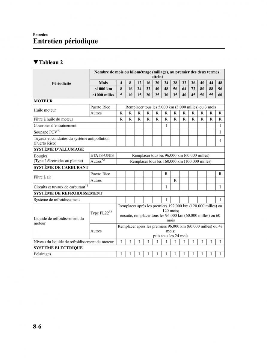 Mazda MPV II 2 LW manuel du proprietaire / page 292