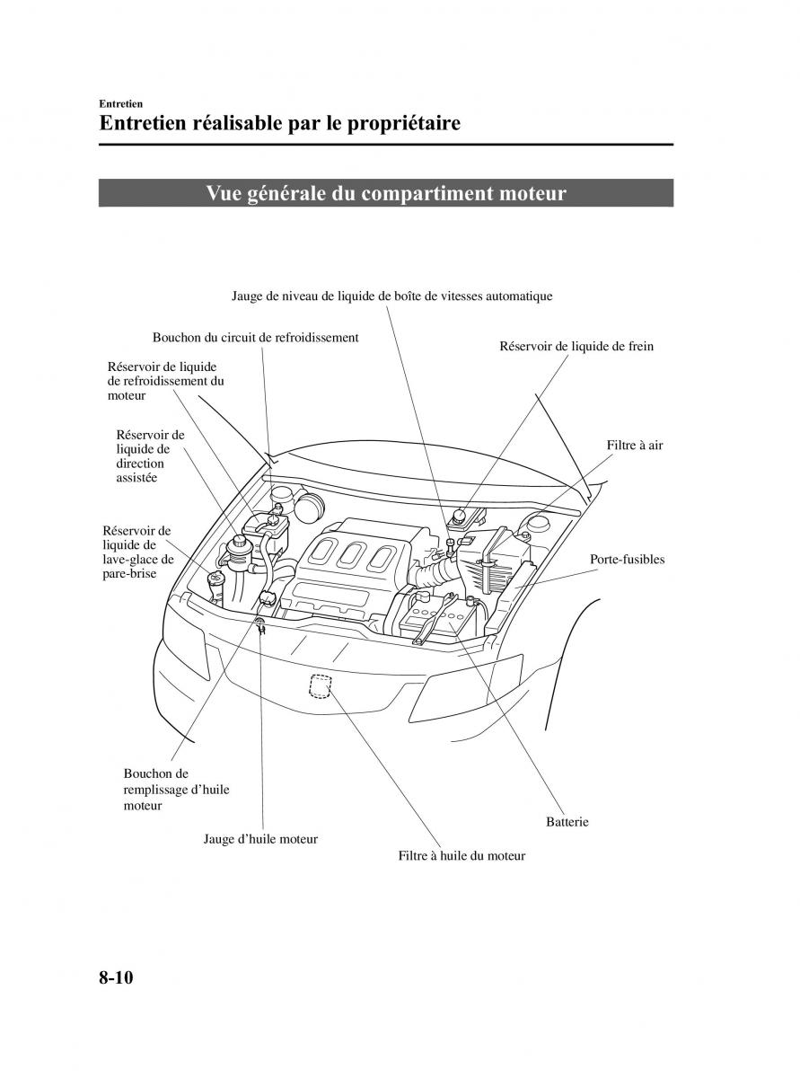 Mazda MPV II 2 LW manuel du proprietaire / page 296