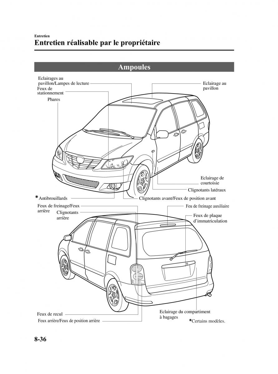 Mazda MPV II 2 LW manuel du proprietaire / page 322