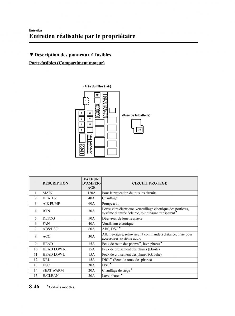 Mazda RX 8 manuel du proprietaire / page 304