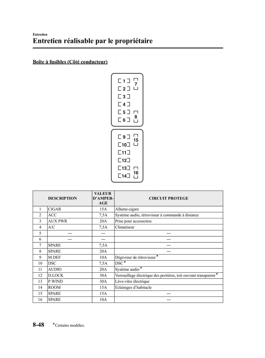 Mazda RX 8 manuel du proprietaire / page 306