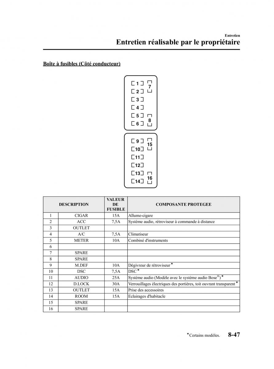 Mazda RX 8 FL manuel du proprietaire / page 418