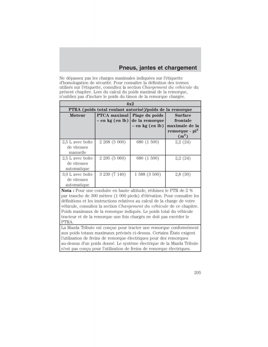 Mazda Tribute manuel du proprietaire / page 205