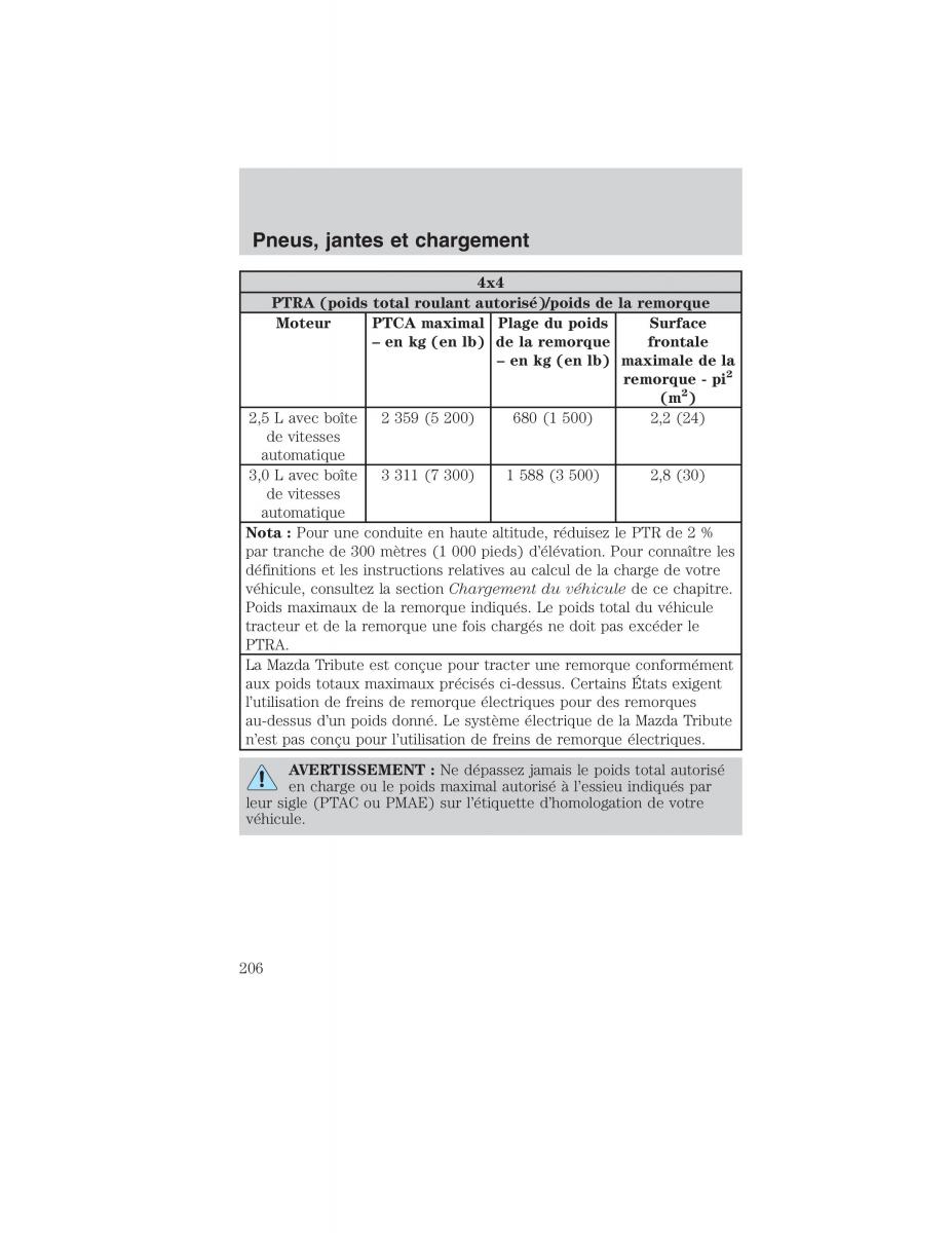 Mazda Tribute manuel du proprietaire / page 206