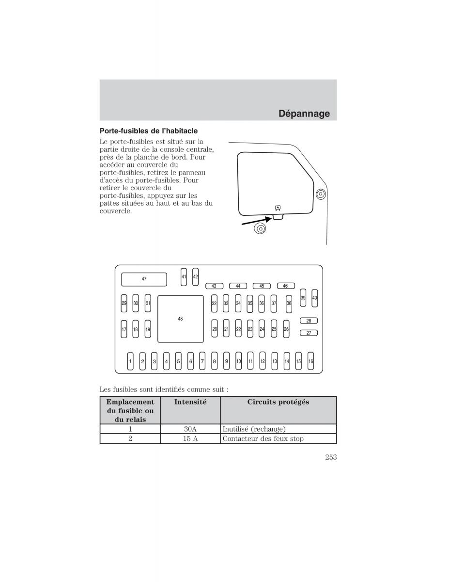 Mazda Tribute manuel du proprietaire / page 253