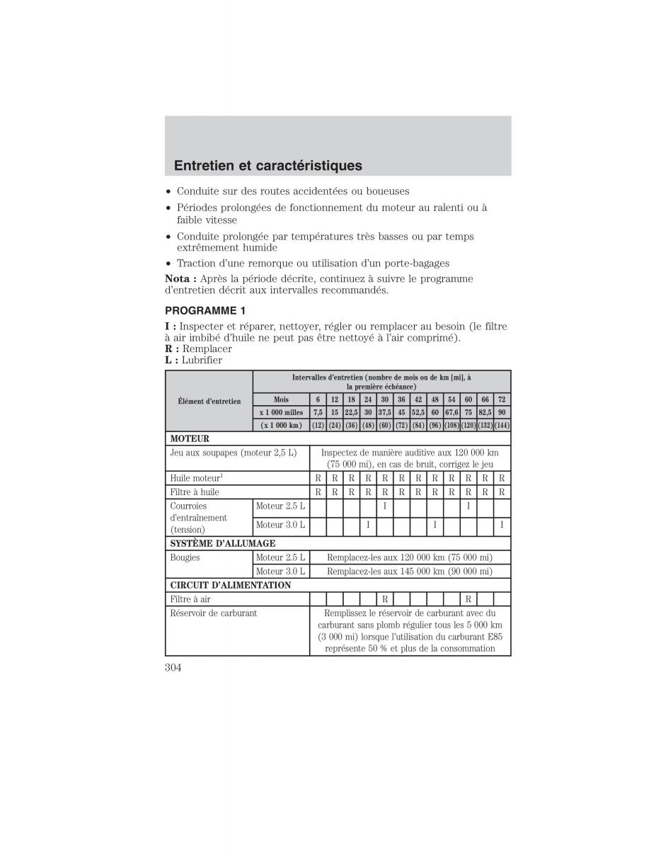 Mazda Tribute manuel du proprietaire / page 304