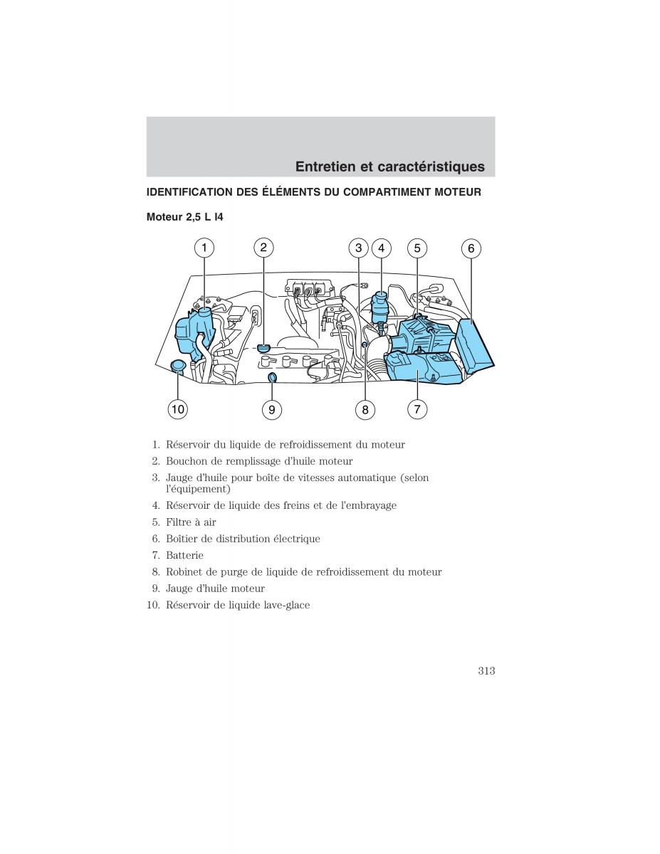 Mazda Tribute manuel du proprietaire / page 313