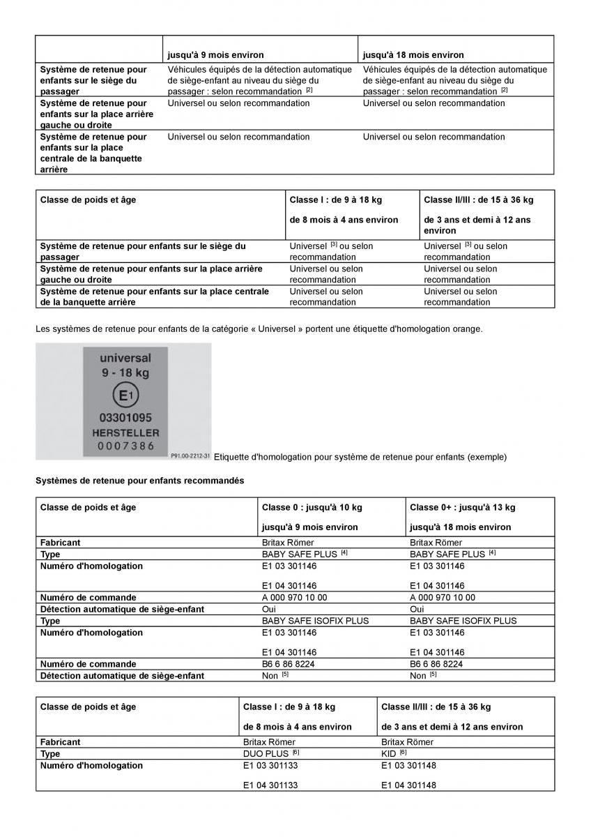 Mercedes Benz A class II W169 manuel du proprietaire / page 73