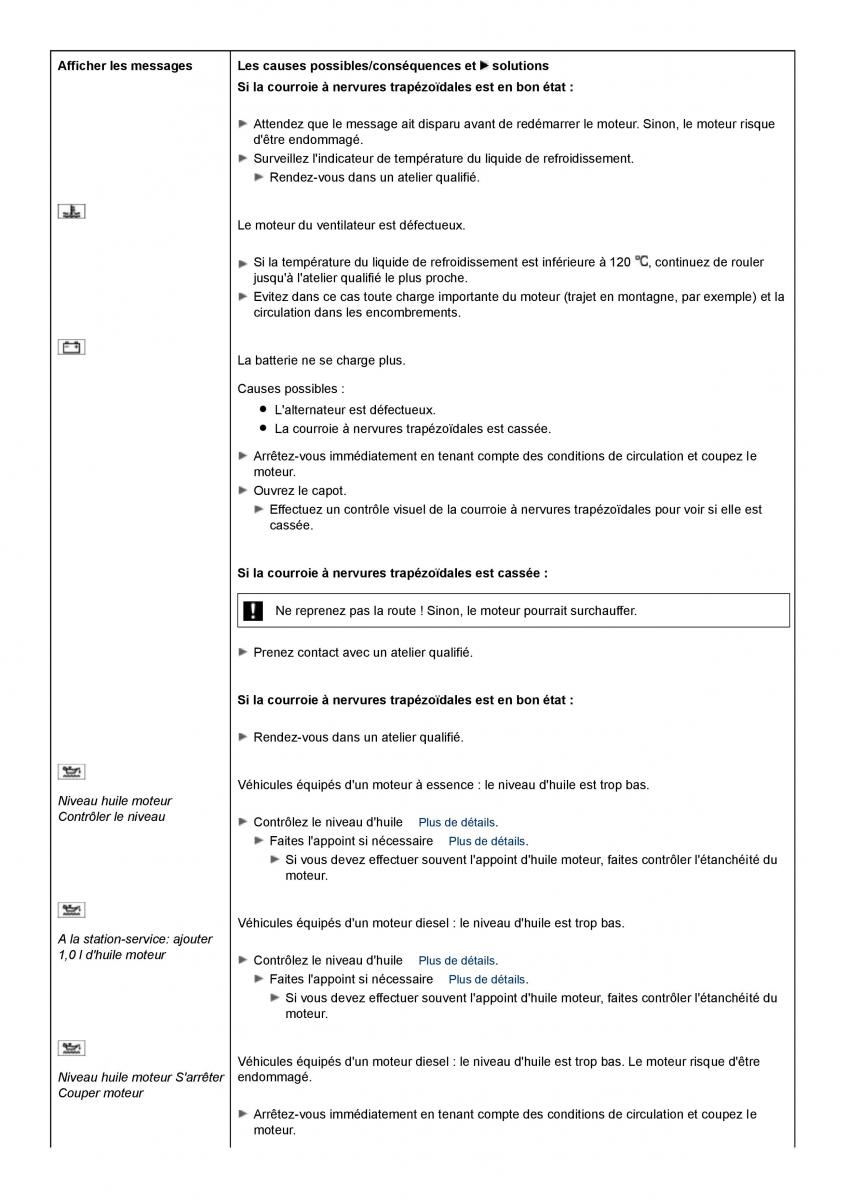 Mercedes Benz A class II W169 manuel du proprietaire / page 220