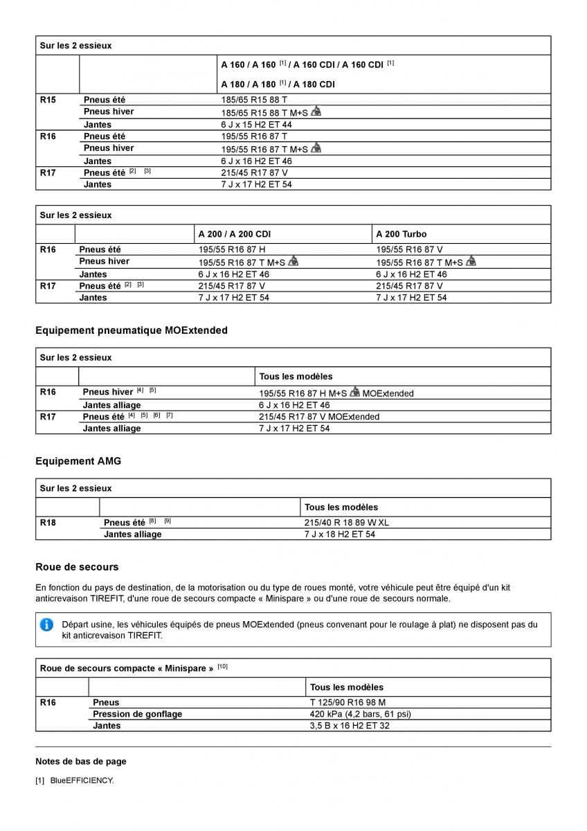 Mercedes Benz A class II W169 manuel du proprietaire / page 344