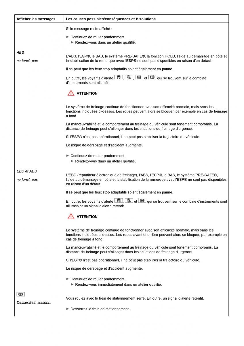 Mercedes Benz C class W204 manuel du proprietaire / page 254