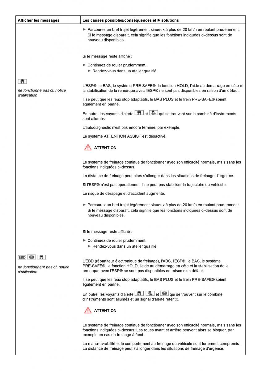 Mercedes Benz C class W204 manuel du proprietaire / page 258