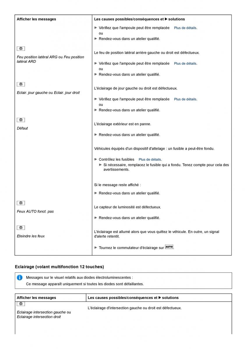 Mercedes Benz C class W204 manuel du proprietaire / page 264