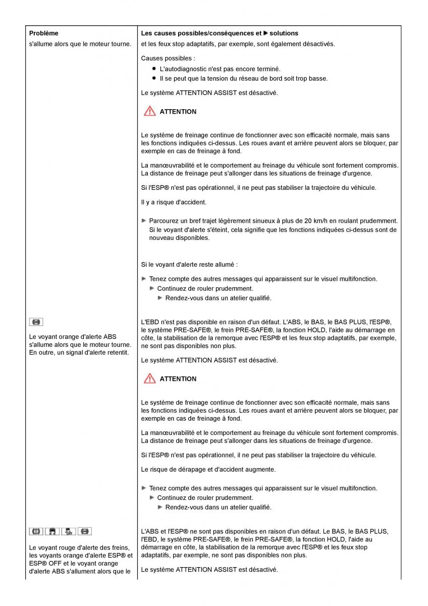 Mercedes Benz C class W204 manuel du proprietaire / page 290