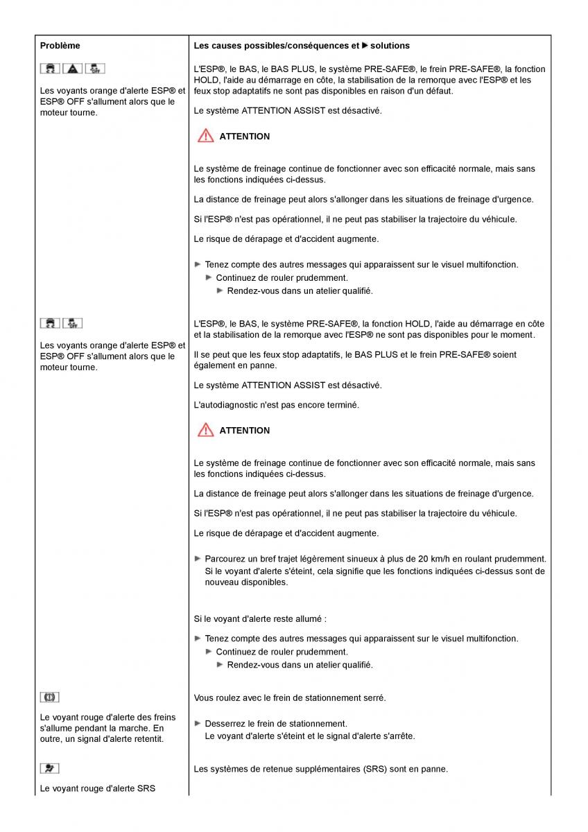 Mercedes Benz C class W204 manuel du proprietaire / page 292