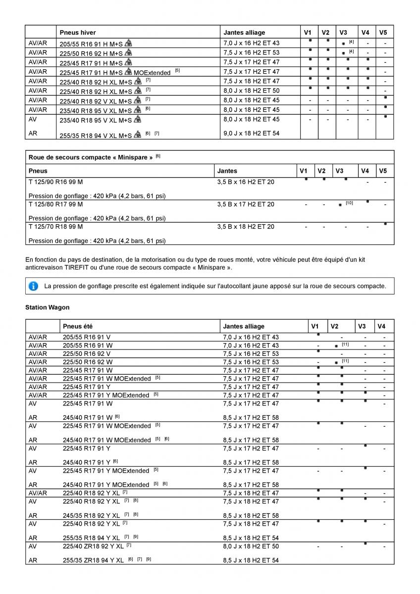 Mercedes Benz C class W204 manuel du proprietaire / page 381