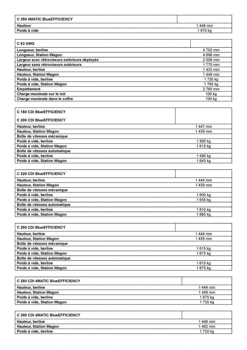 Mercedes Benz C class W204 manuel du proprietaire / page 403