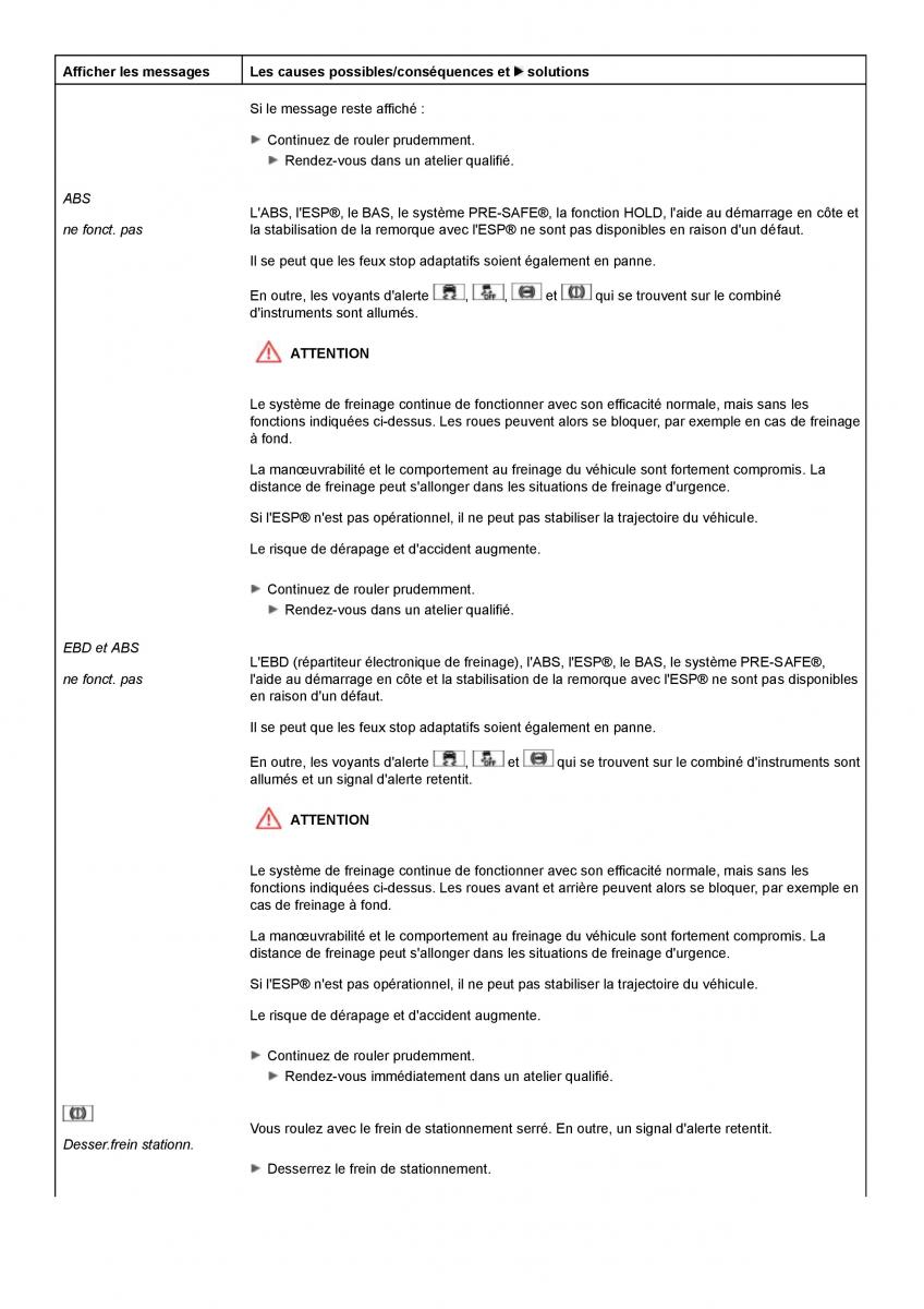 Mercedes Benz C class W204 coupe manuel du proprietaire / page 236