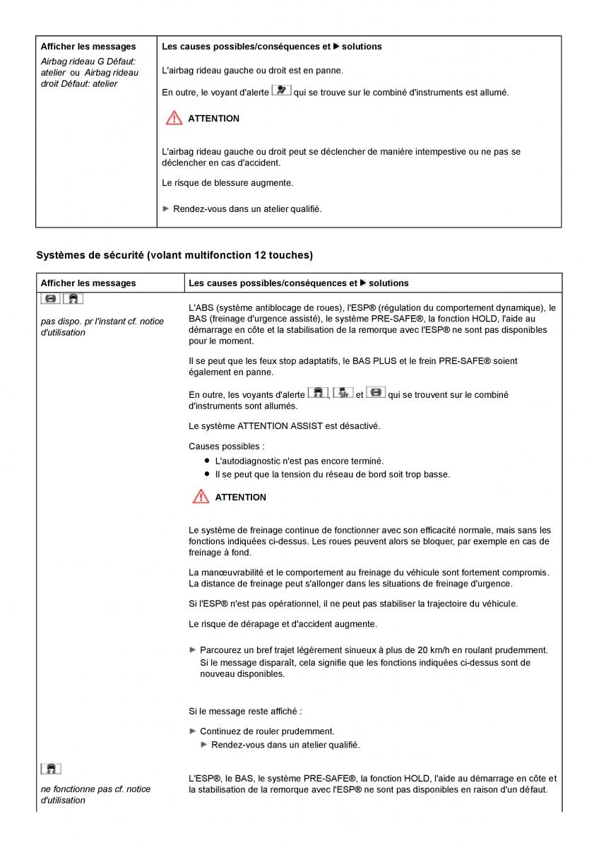 Mercedes Benz C class W204 coupe manuel du proprietaire / page 239