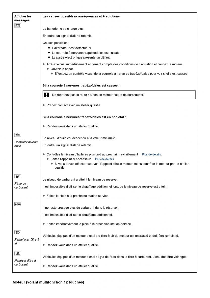 Mercedes Benz C class W204 coupe manuel du proprietaire / page 250