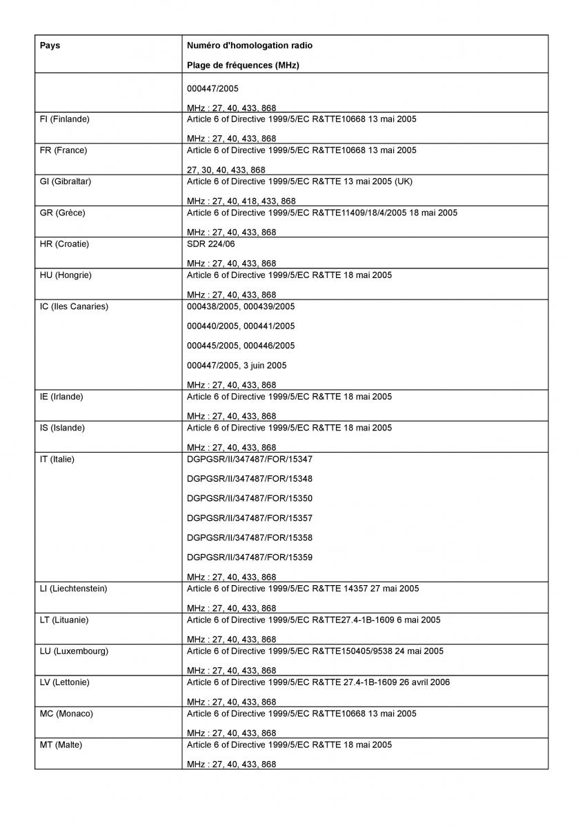 Mercedes Benz C class W204 coupe manuel du proprietaire / page 294