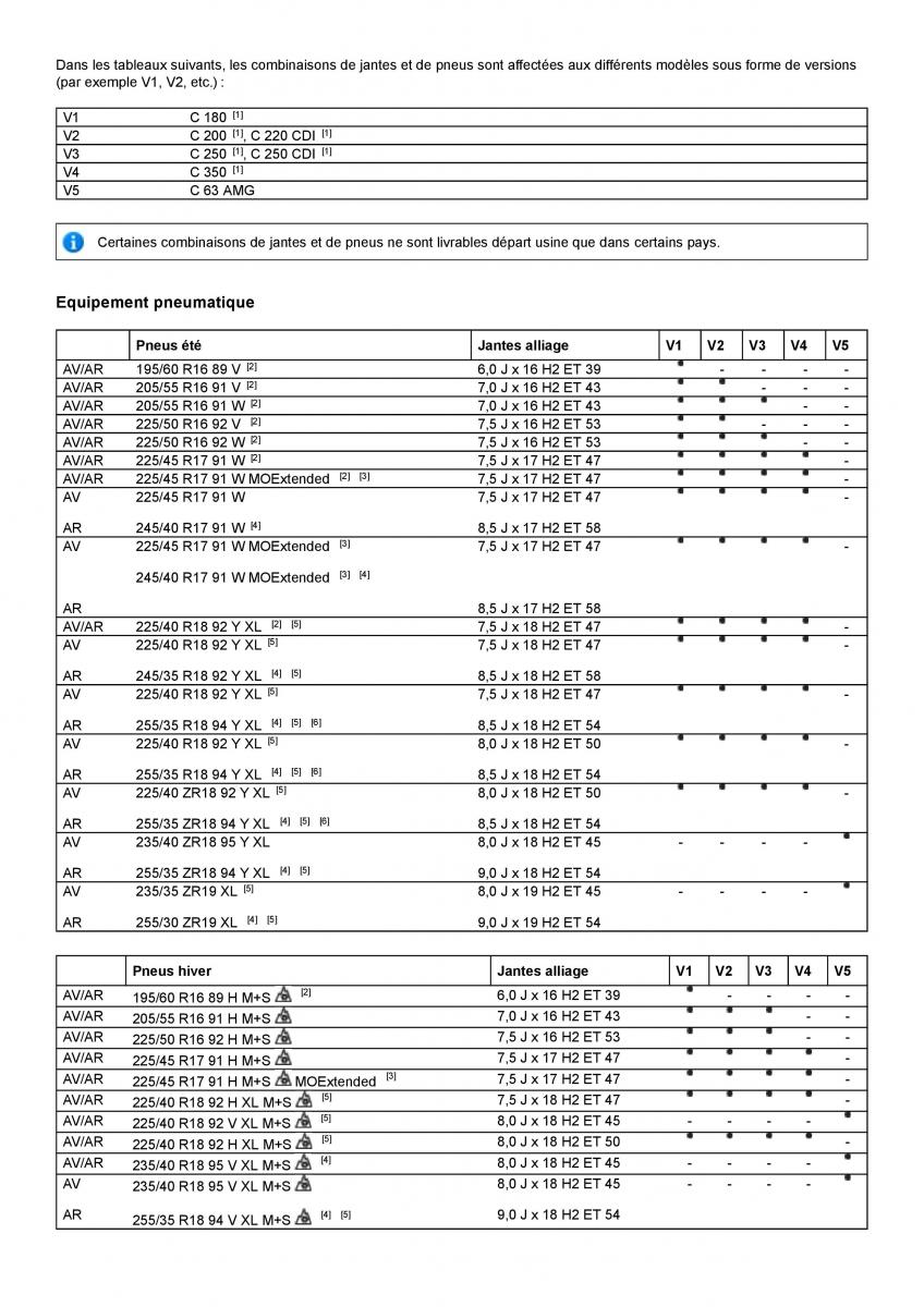 Mercedes Benz C class W204 coupe manuel du proprietaire / page 355