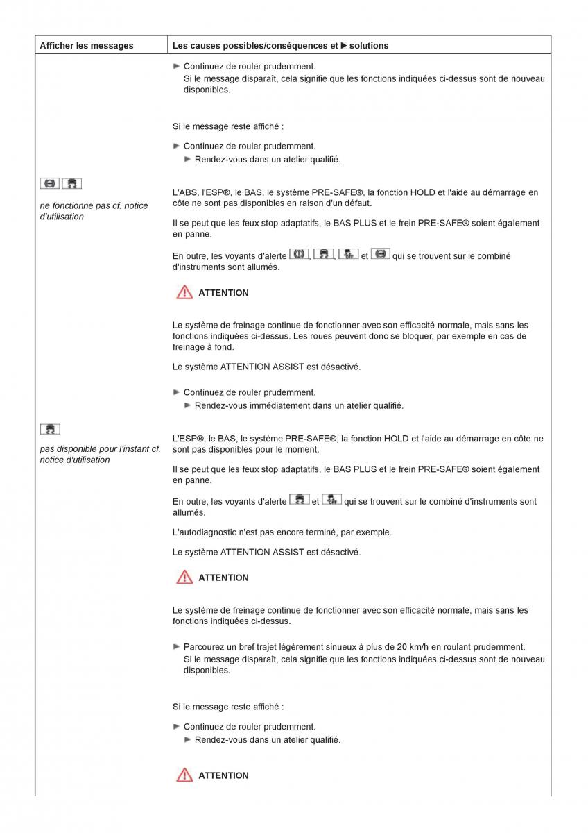 Mercedes Benz CL class C216 manuel du proprietaire / page 450