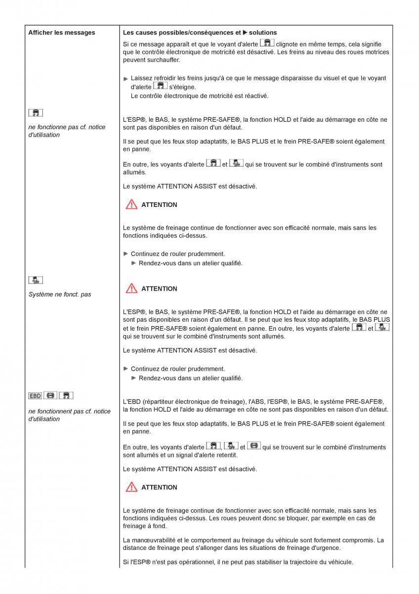 Mercedes Benz CL class C216 manuel du proprietaire / page 451