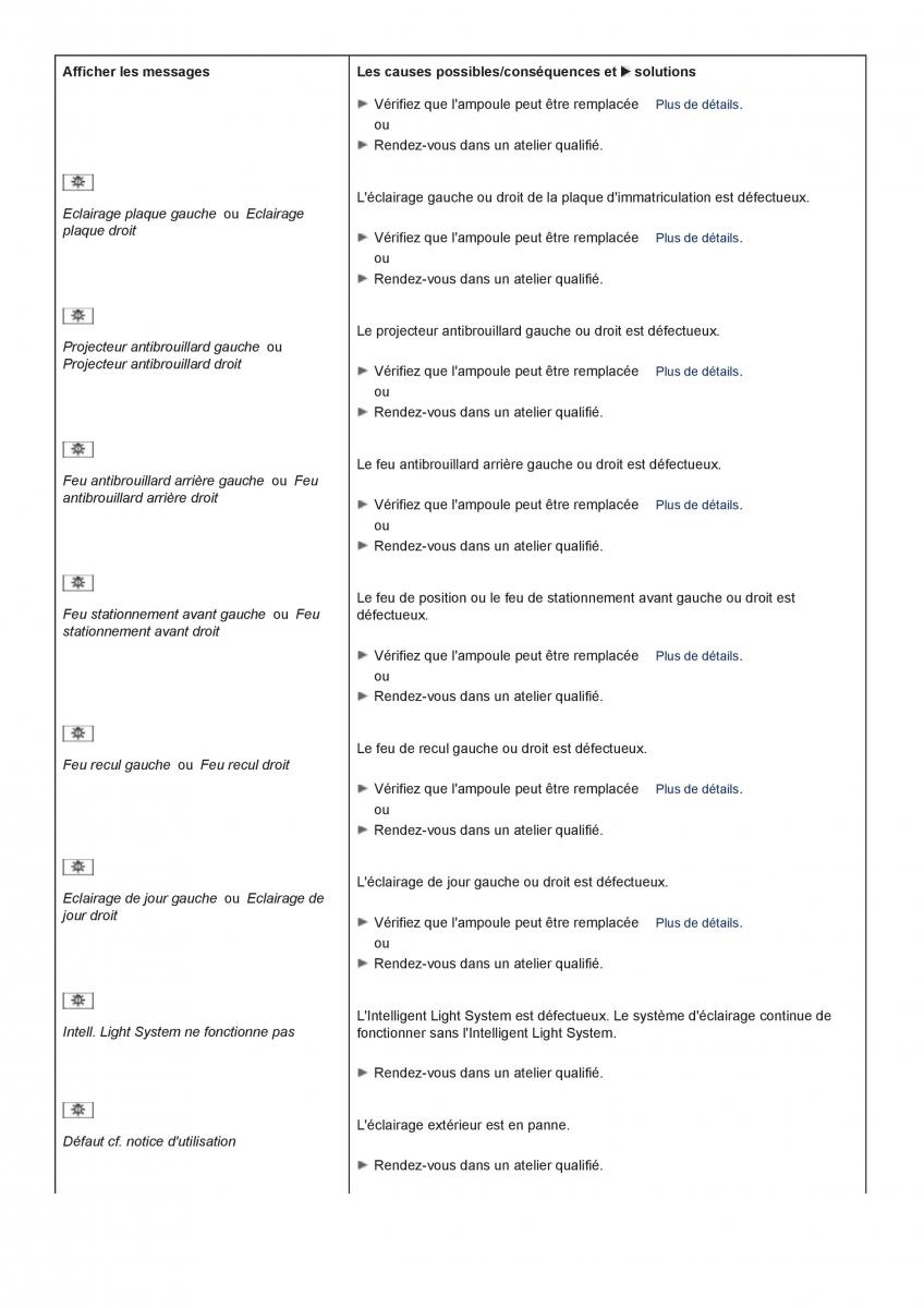 Mercedes Benz CL class C216 manuel du proprietaire / page 457