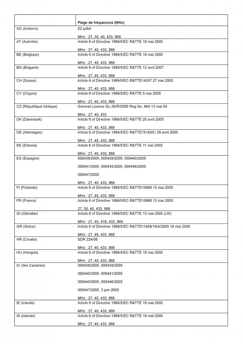 Mercedes Benz CL class C216 manuel du proprietaire / page 497