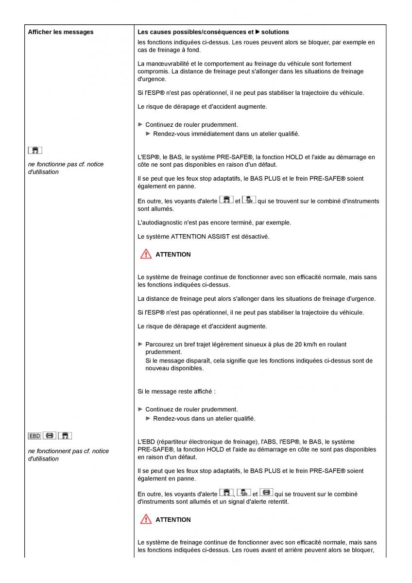 Mercedes Benz CLS class C218 manuel du proprietaire / page 240