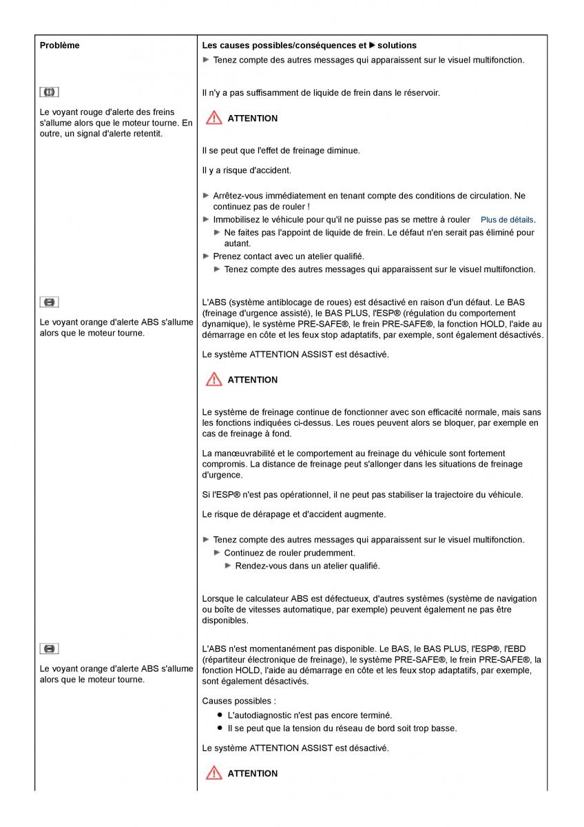 Mercedes Benz CLS class C218 manuel du proprietaire / page 262