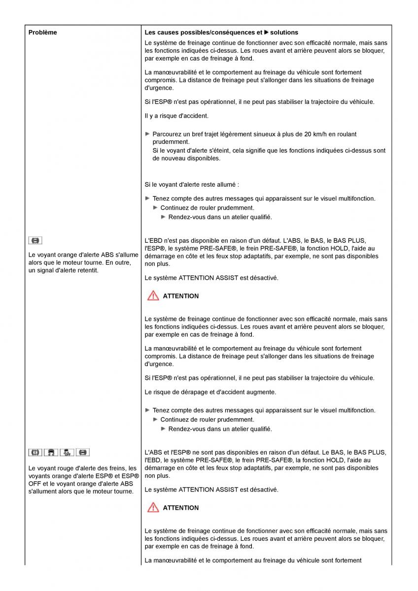 Mercedes Benz CLS class C218 manuel du proprietaire / page 263