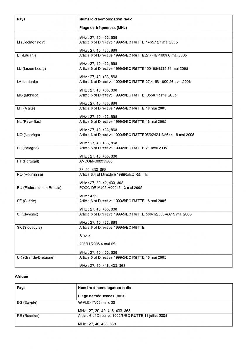 Mercedes Benz CLS class C218 manuel du proprietaire / page 293