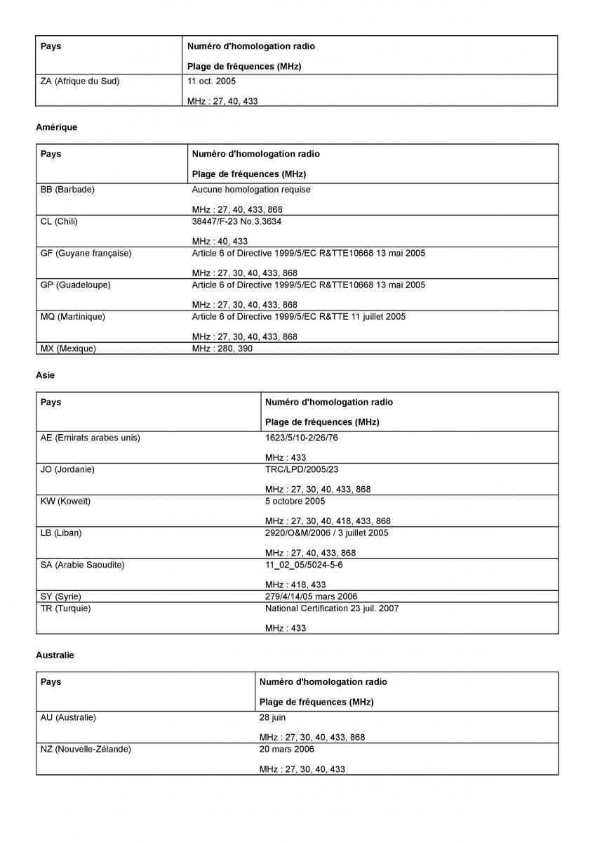 Mercedes Benz CLS class C218 manuel du proprietaire / page 294