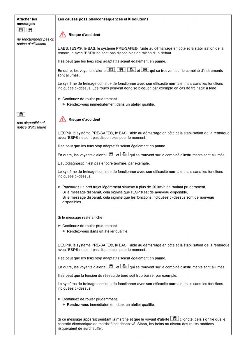 Mercedes Benz GL class X164 manuel du proprietaire / page 224