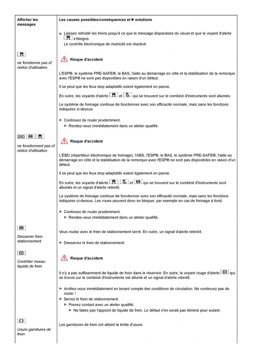 Mercedes Benz GL class X164 manuel du proprietaire / page 225