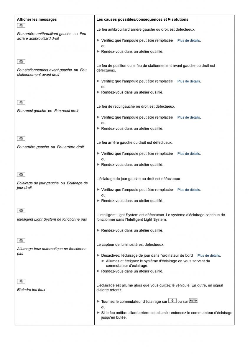 Mercedes Benz GL class X164 manuel du proprietaire / page 228